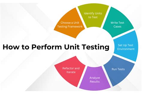 unit testing is hard|is unit testing good.